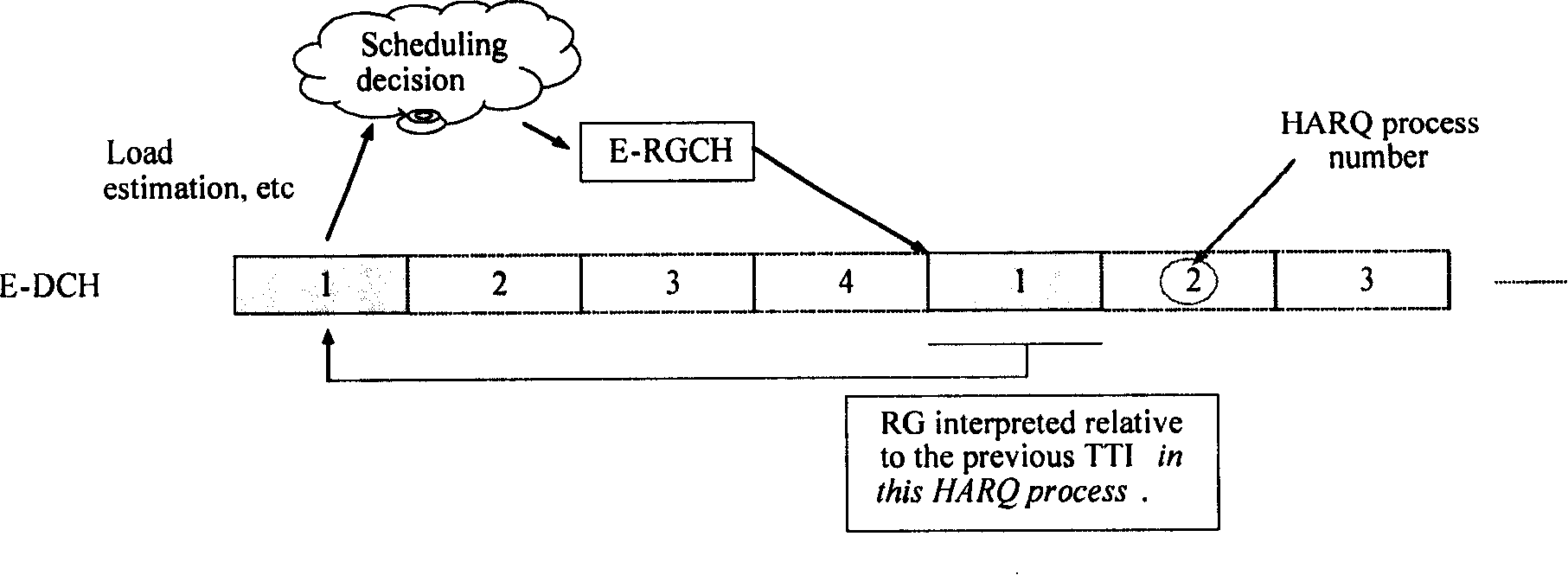 High-speed uplink packet access scheduling method and system