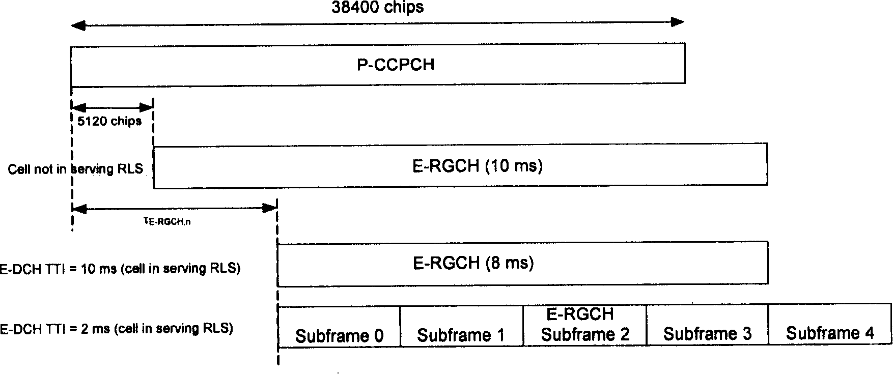 High-speed uplink packet access scheduling method and system