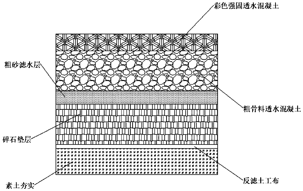 Self-water permeable anti-surface water accumulation highway concrete
