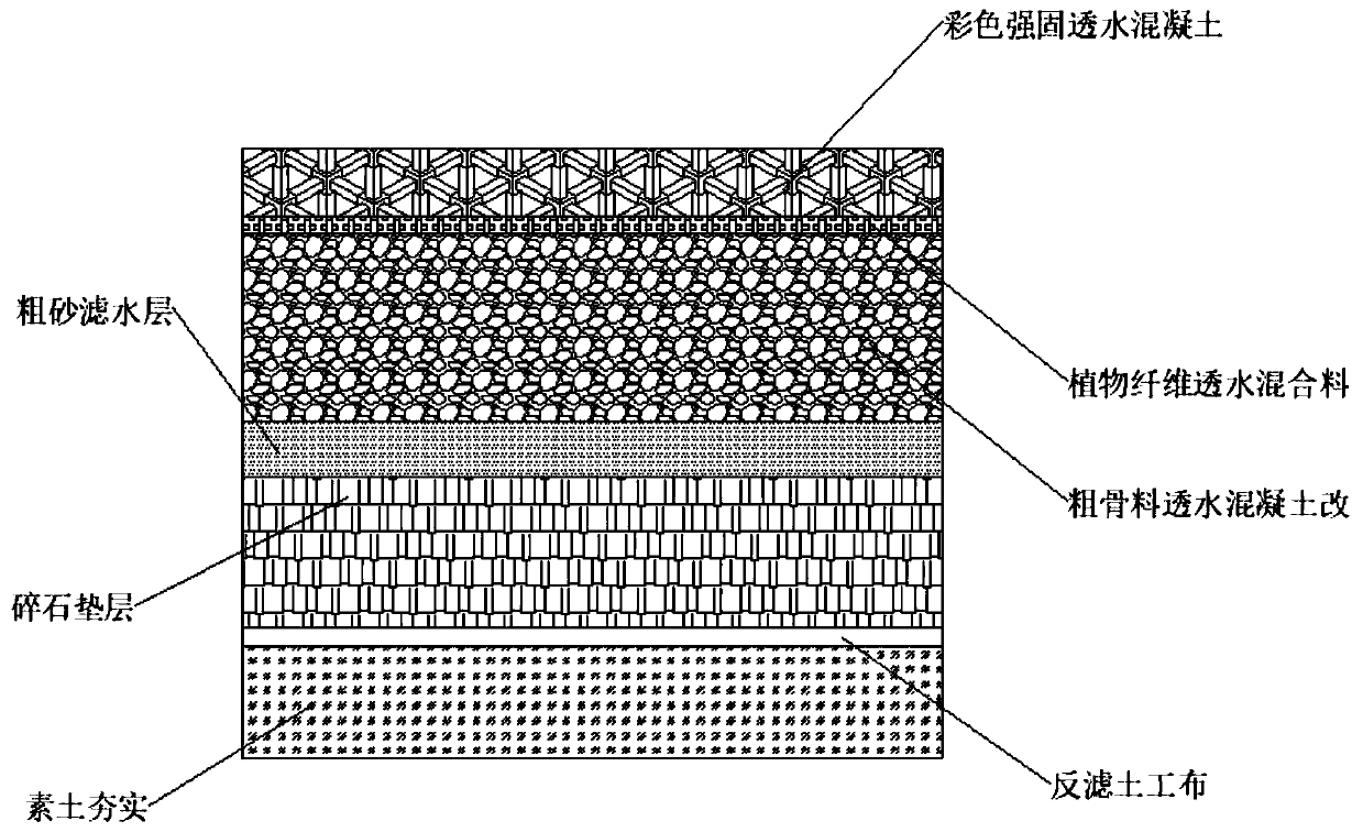 Self-water permeable anti-surface water accumulation highway concrete