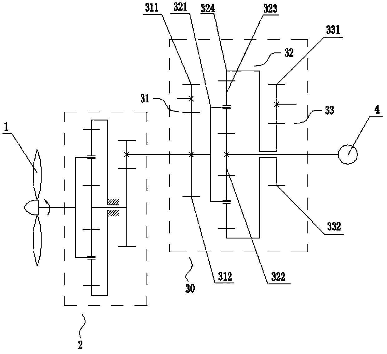 A hybrid drive wind power generation system