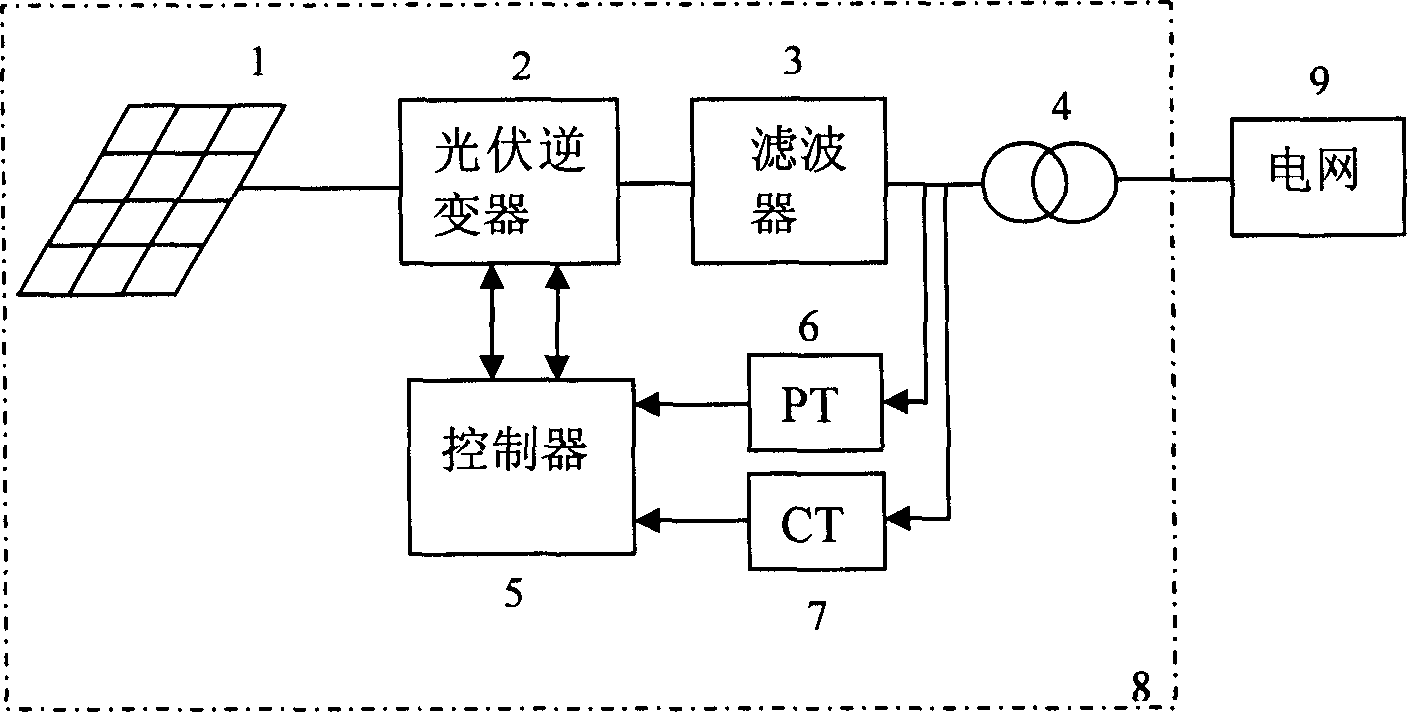 Electric network power oscillation inhibitor based on photovoltaic battery