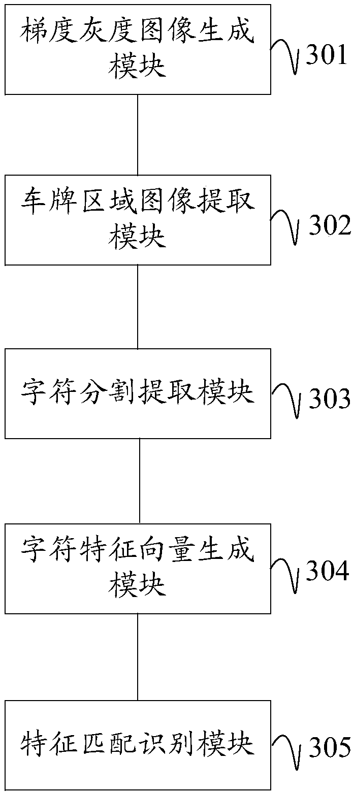 Vehicle license plate recognition method, apparatus and device, and computer readable storage medium