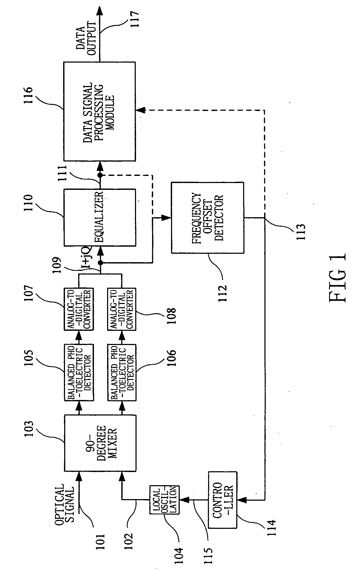 Apparatus and method for frequency offset monitoring used in digital coherent optical receiver
