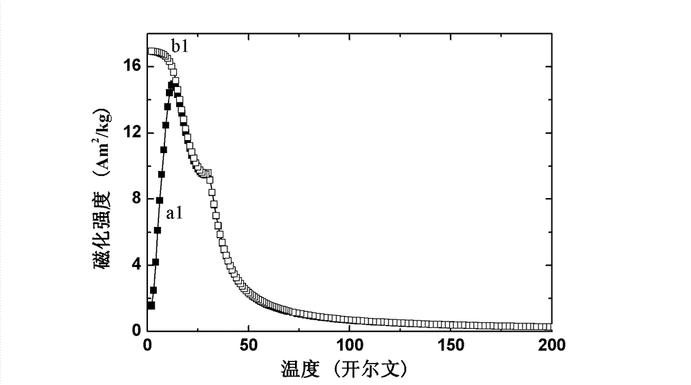 Rare earth-aluminum material used for magnetic refrigeration, and preparation method and application thereof