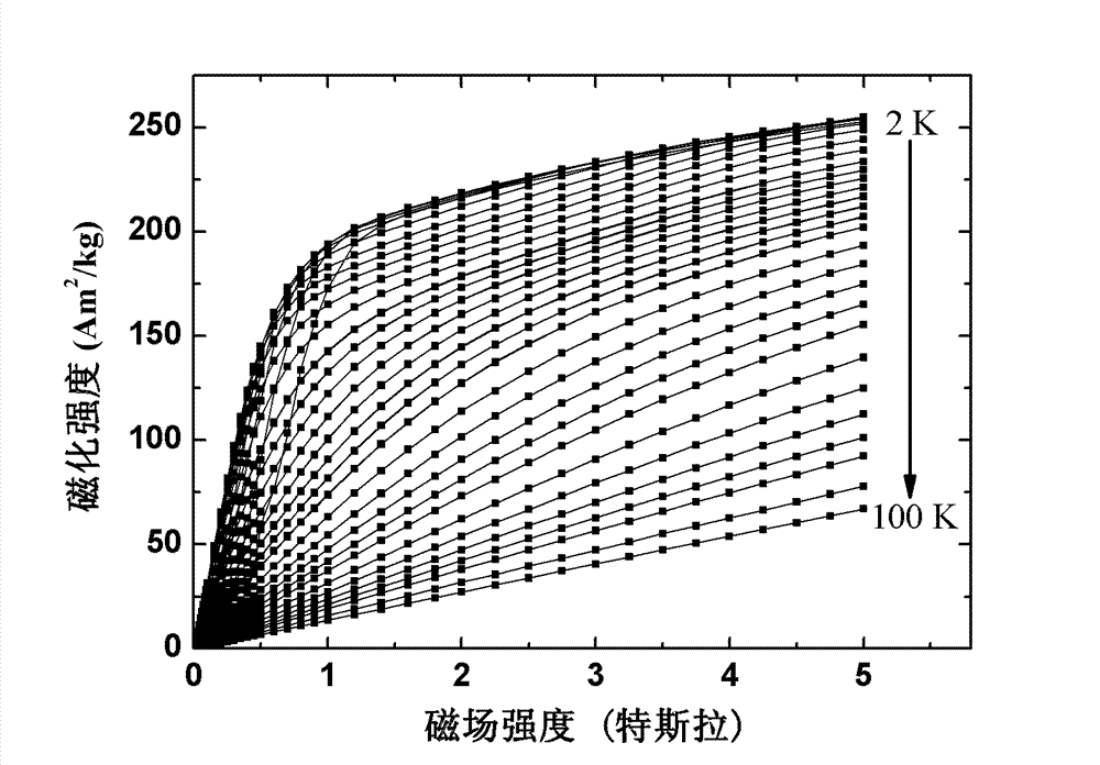 Rare earth-aluminum material used for magnetic refrigeration, and preparation method and application thereof