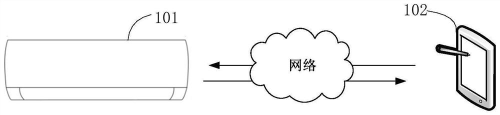 Network selection method and device, home equipment, storage medium and program product