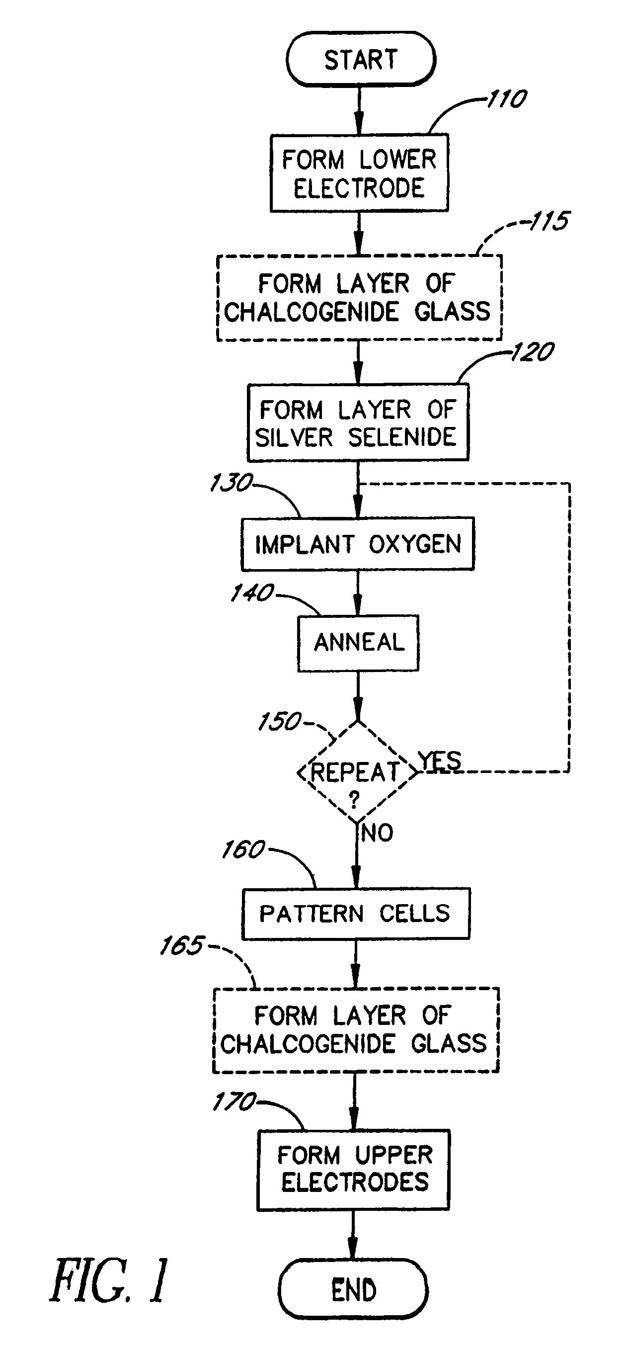 Method of forming a memory cell