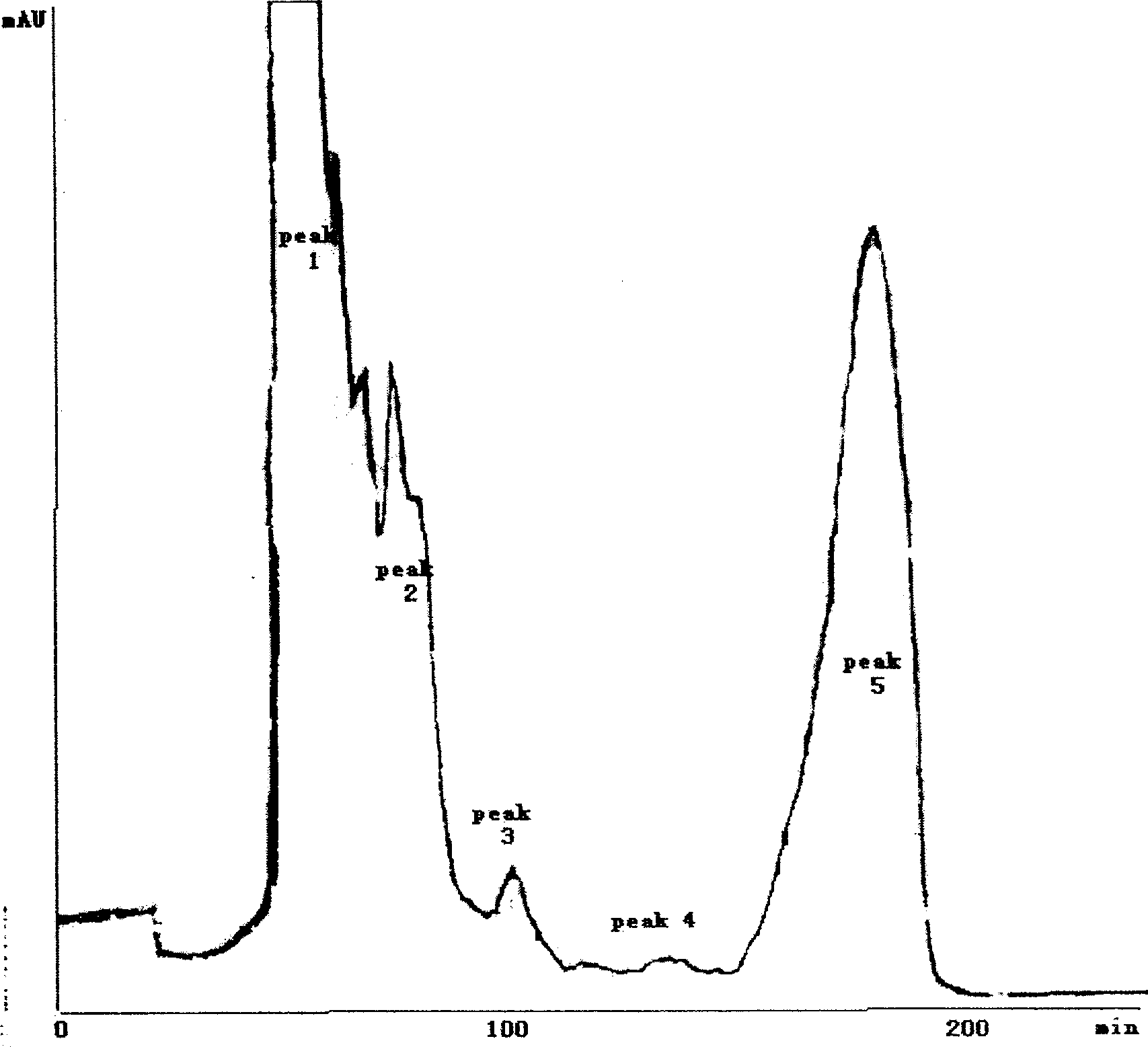 Production of high-purity peiminine and fritimine