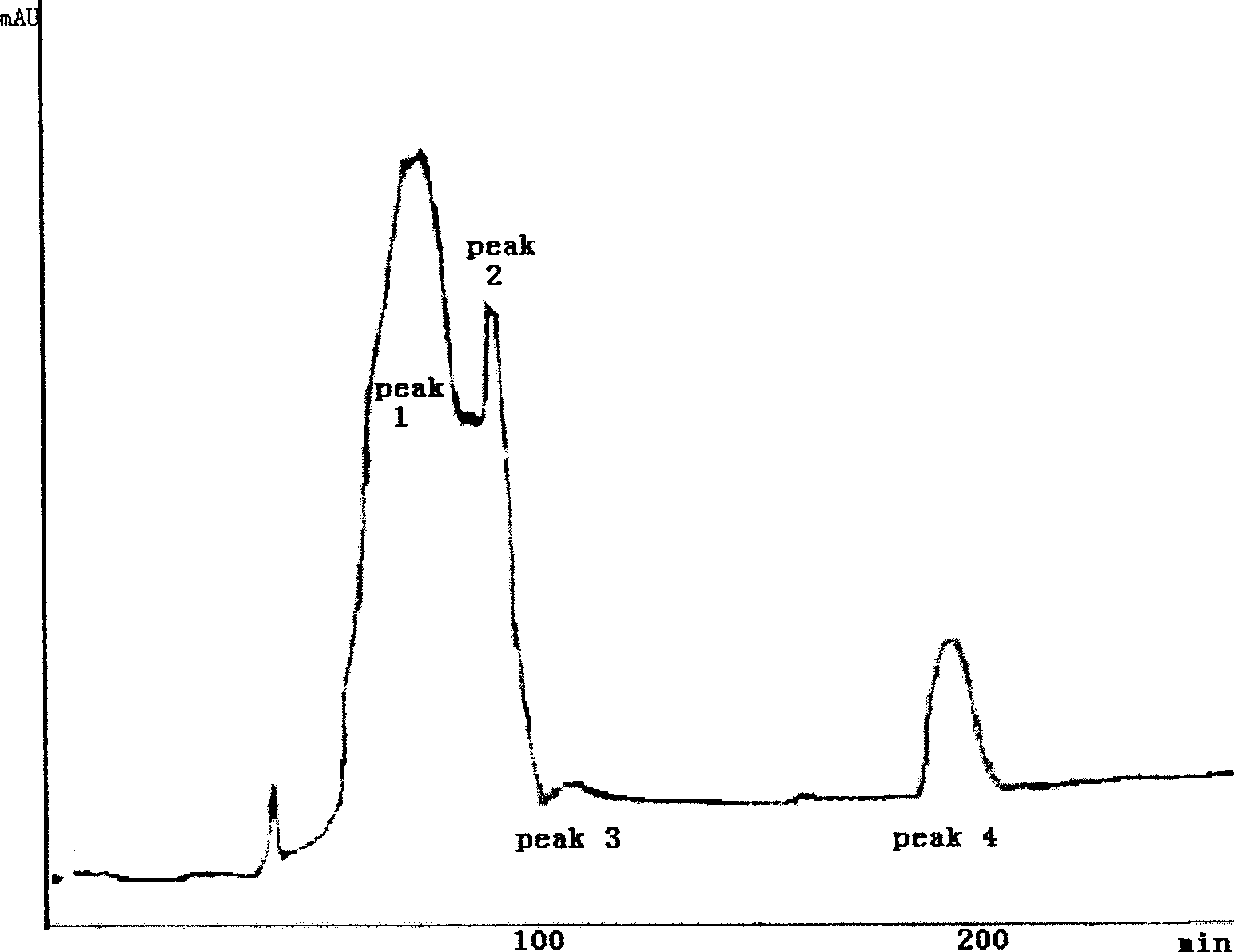 Production of high-purity peiminine and fritimine