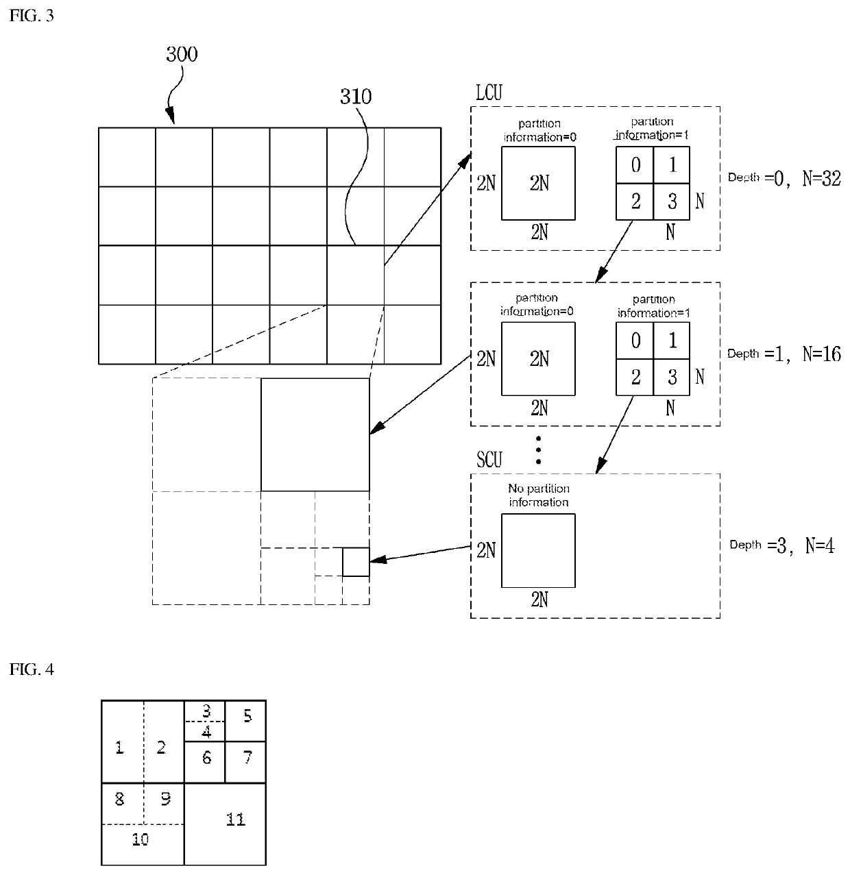 Image encoding/decoding method and apparatus and recording medium for storing bitstream