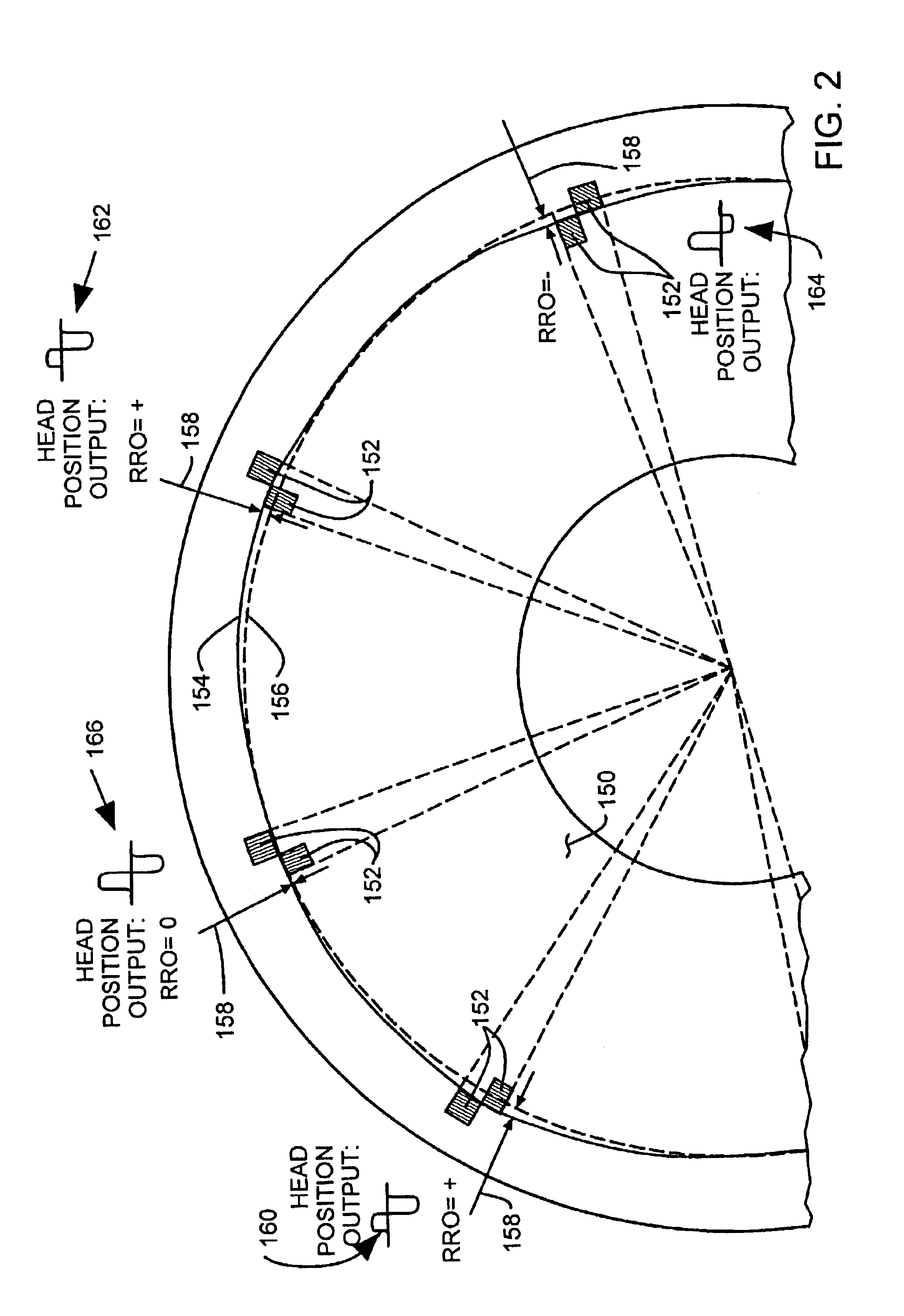 Repeatable runout compensation in a disc drive