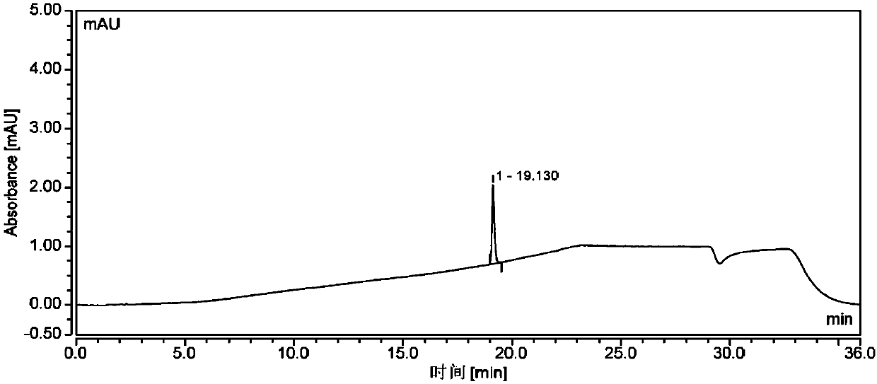 Method for separating and measuring rivaroxaban and its impurities, and application thereof