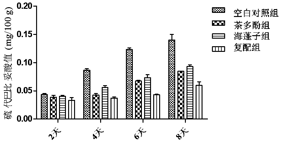 Aquatic product composite biological fresh-keeping agent as well as preparation method and application thereof