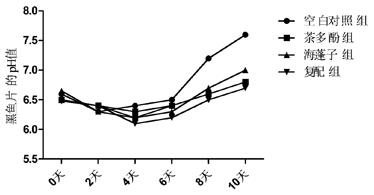 Aquatic product composite biological fresh-keeping agent as well as preparation method and application thereof