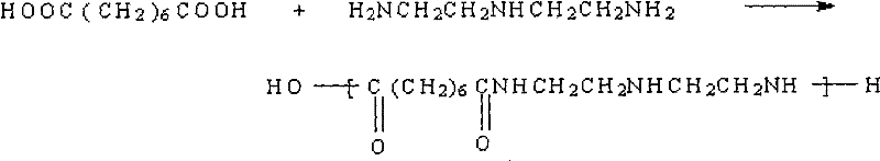 Inhibitor suitable for corrosion prevention of pitshaft of CO2 driving extraction shaft