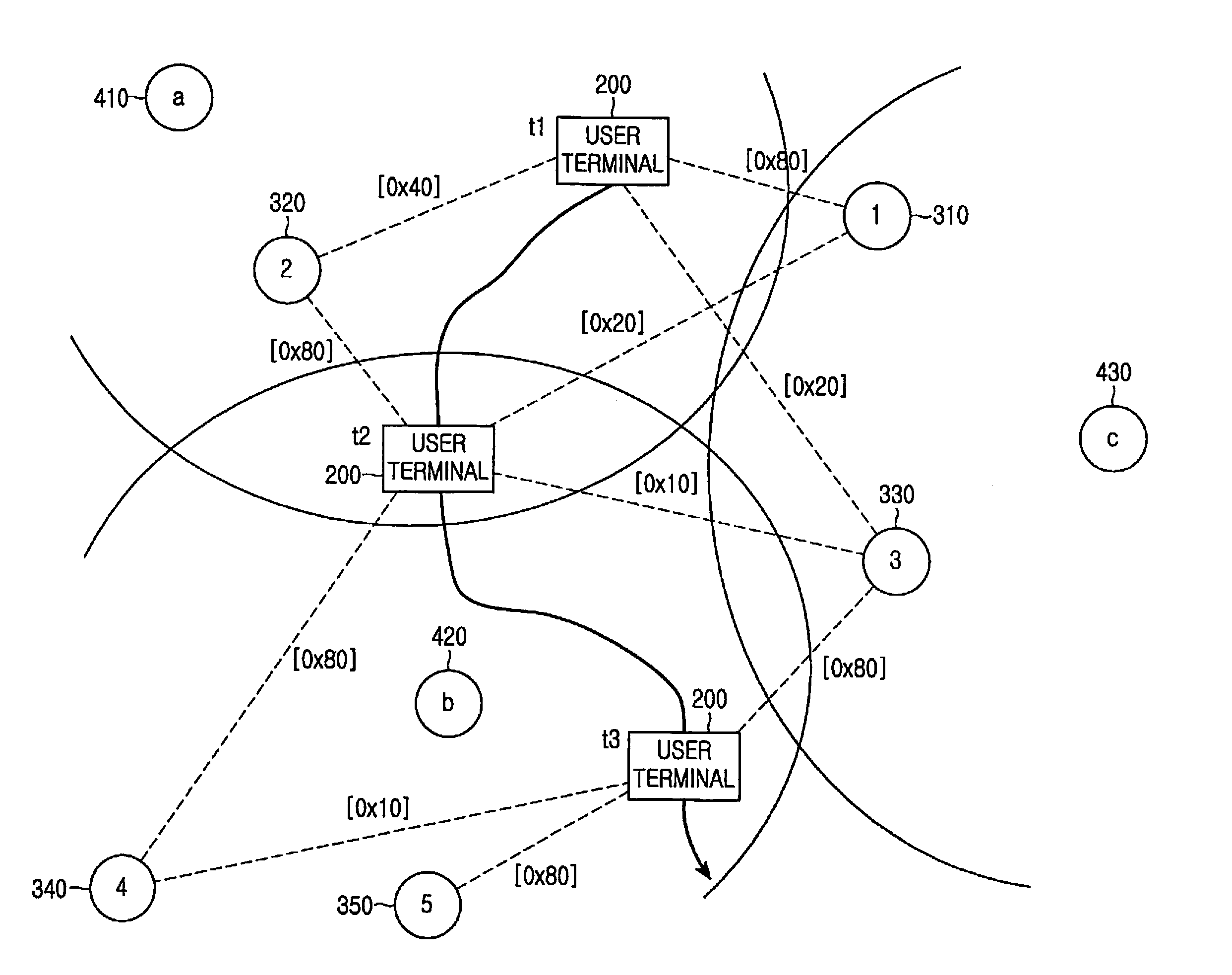 Method and apparatus for connecting to network in a short-range mobile communication terminal