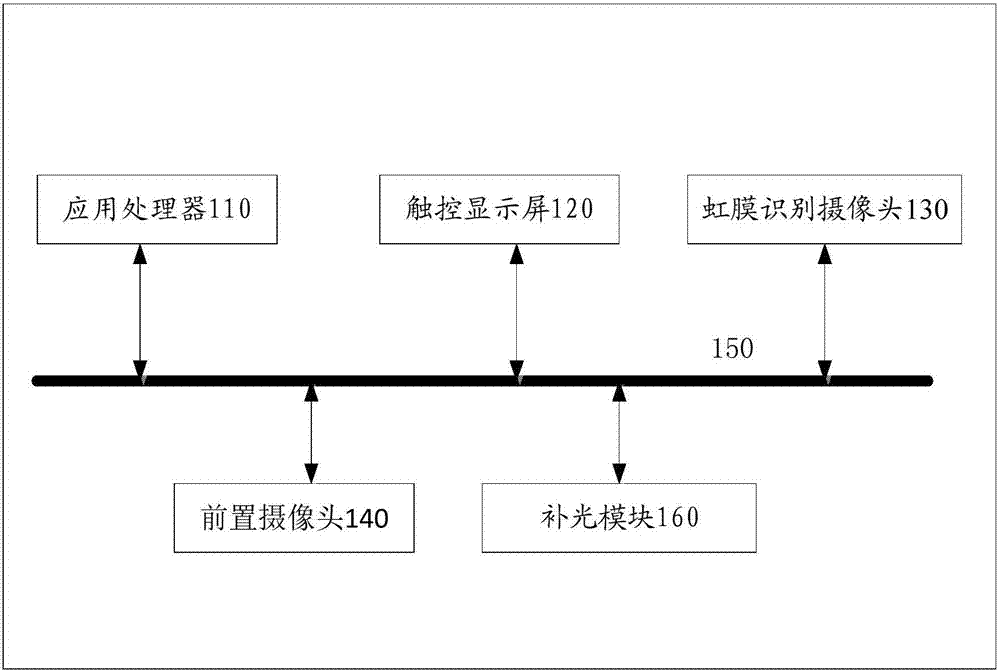 Iris identification module arrangement structure and mobile terminal