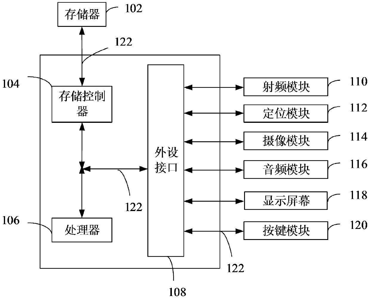 Identity verification method, device and system