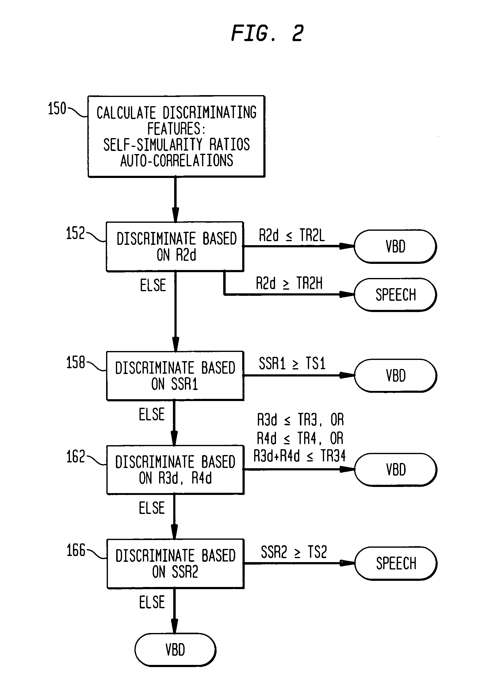 Method and apparatus for discriminating speech from voice-band data in a communication network