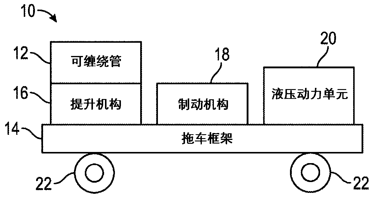 Installation trailer for coiled flexible pipe and method of utilizing same