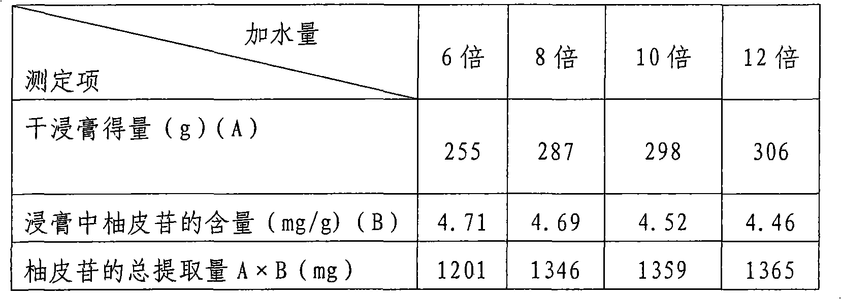 Cholagogic pain-relieving capsule as well as preparation method and quality test and control method thereof