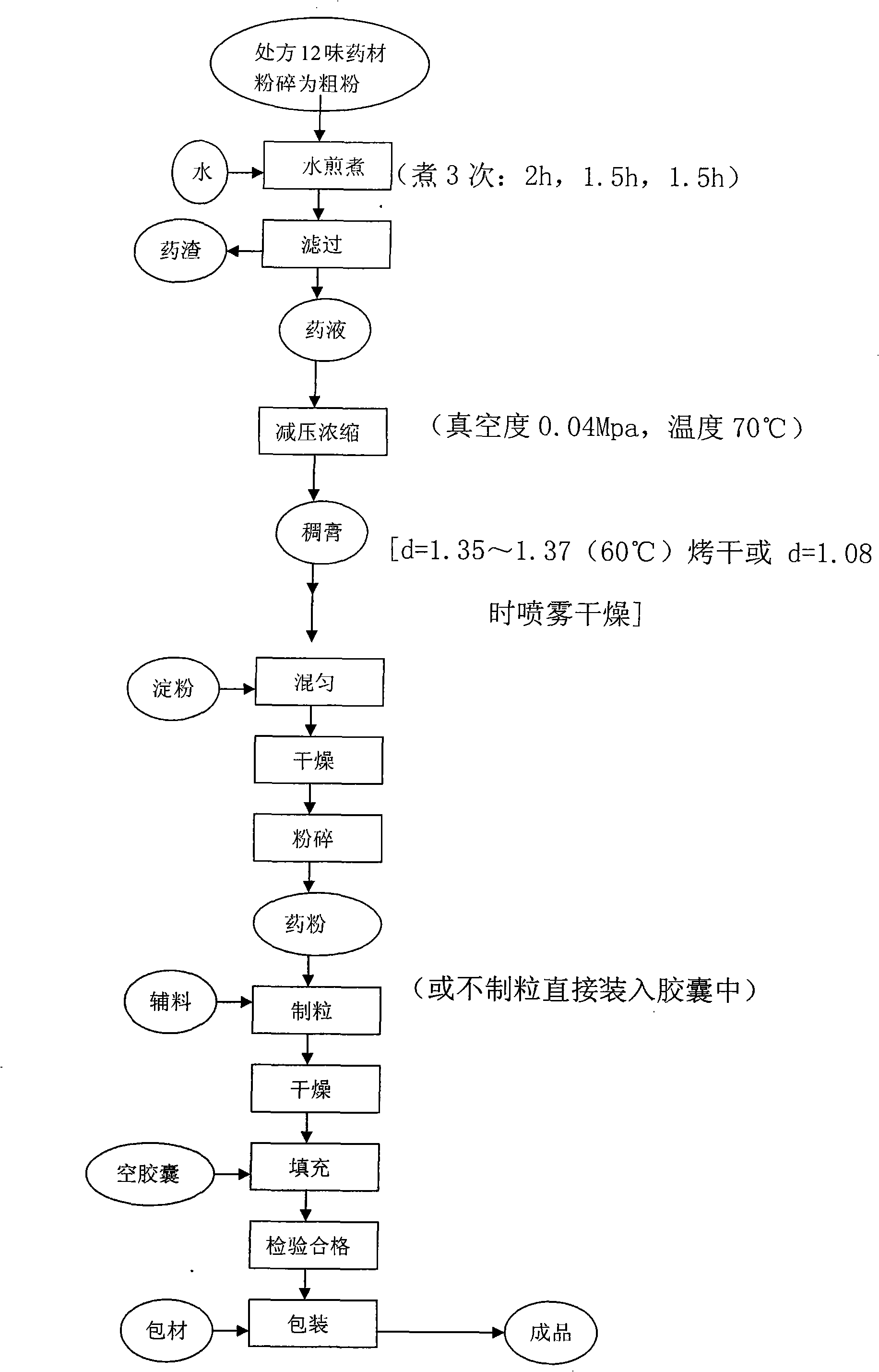 Cholagogic pain-relieving capsule as well as preparation method and quality test and control method thereof