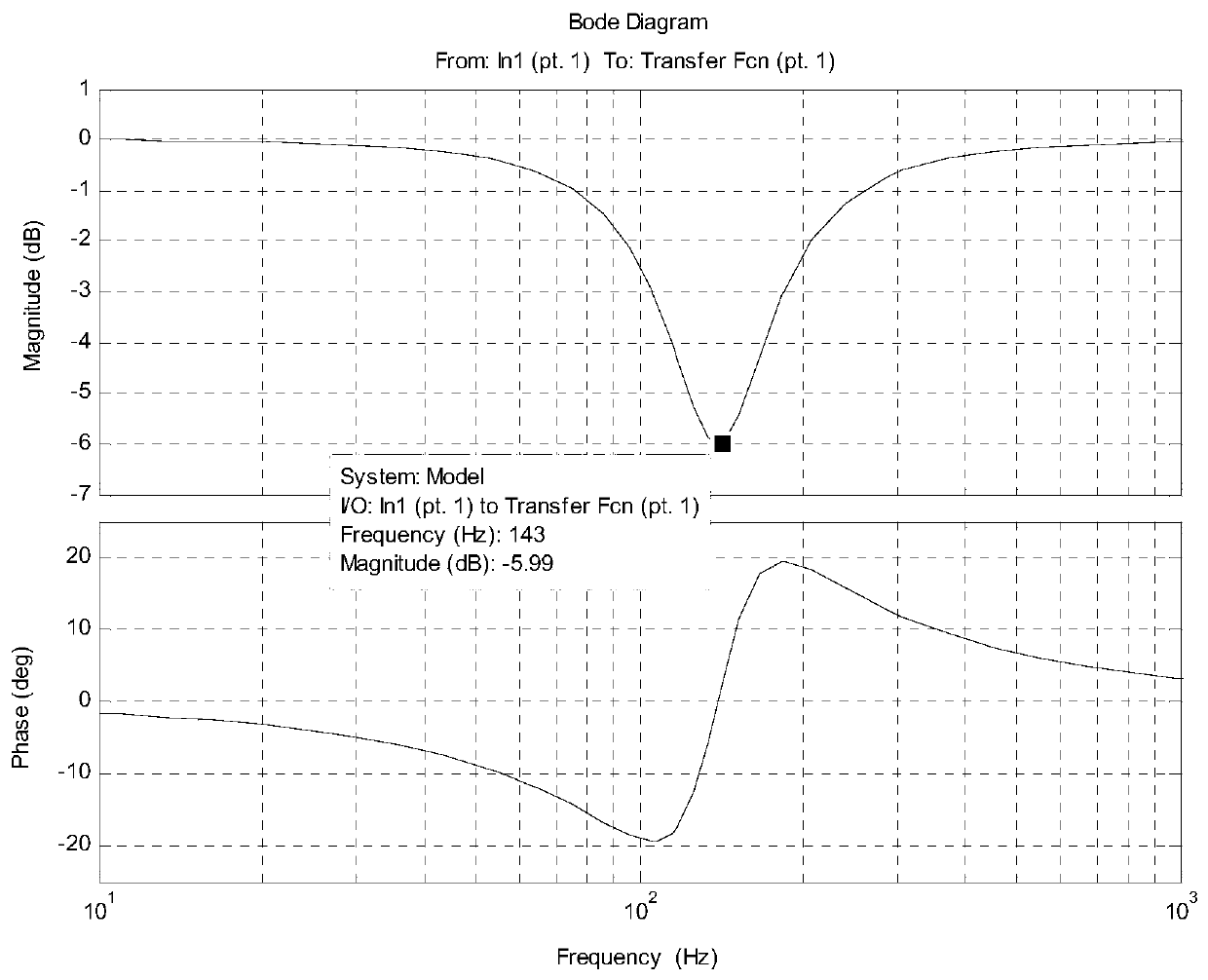 A method of active suppression of high-frequency noise applied to electric steering gear