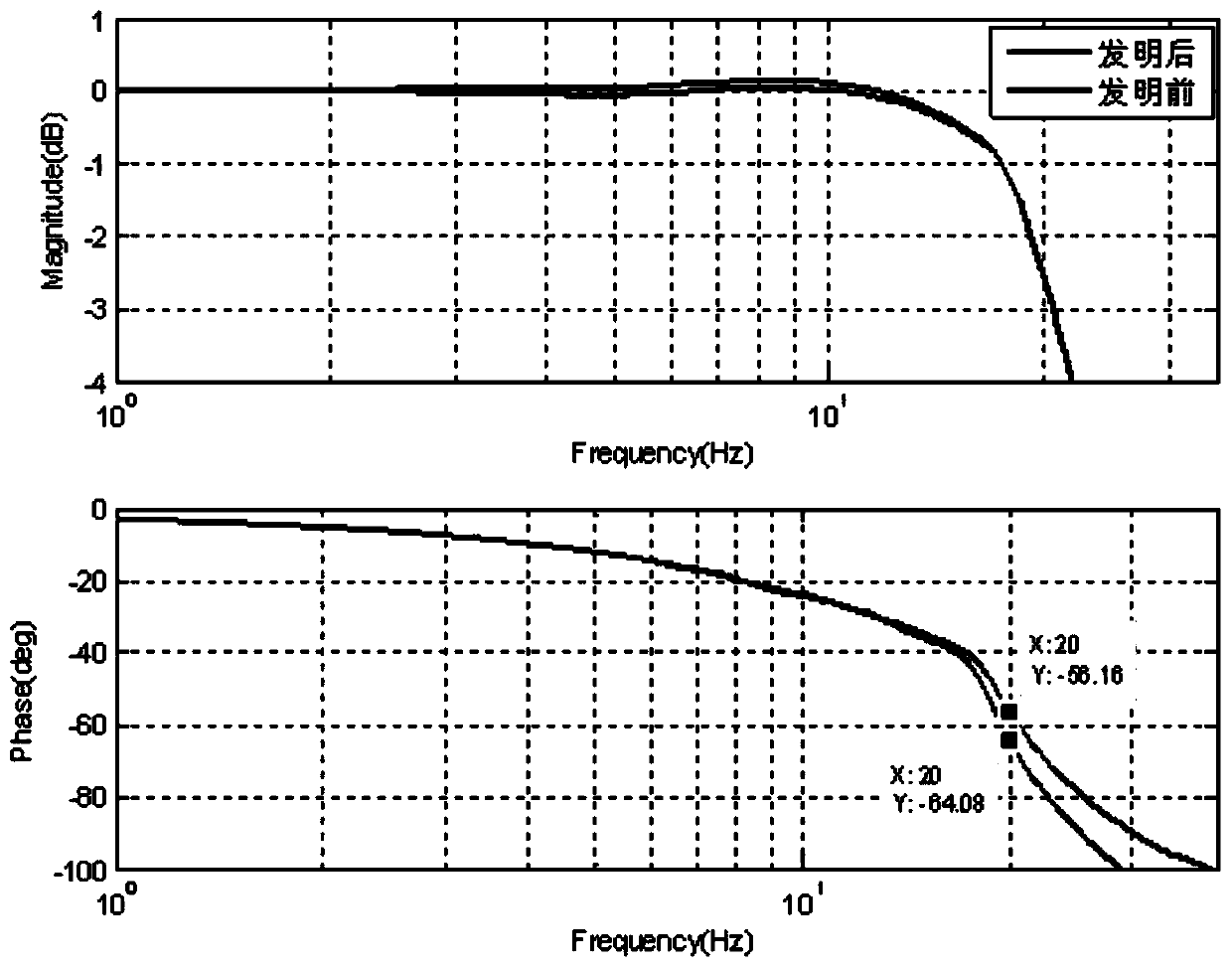 A method of active suppression of high-frequency noise applied to electric steering gear