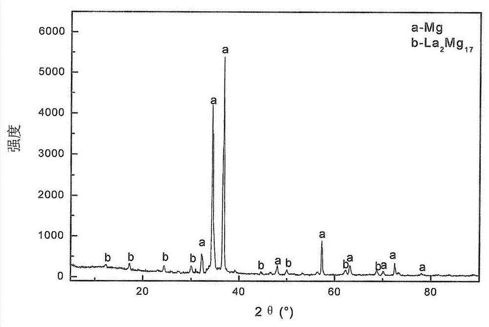 Method for preparing magnesium alloy by electrolysis using magnesium oxide as raw material