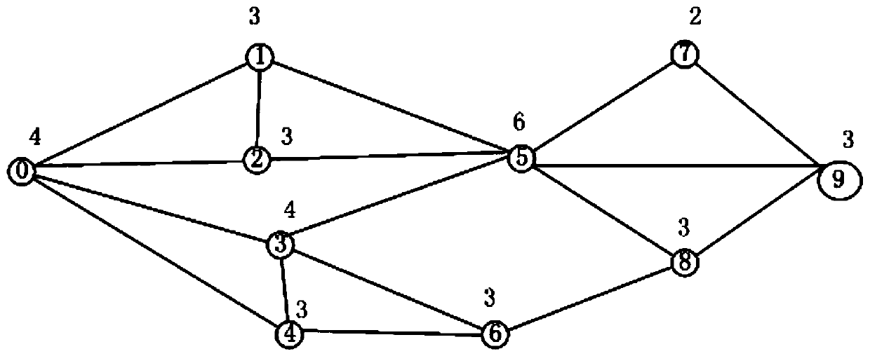 Network key point analysis method based on single-layer information flow transmission