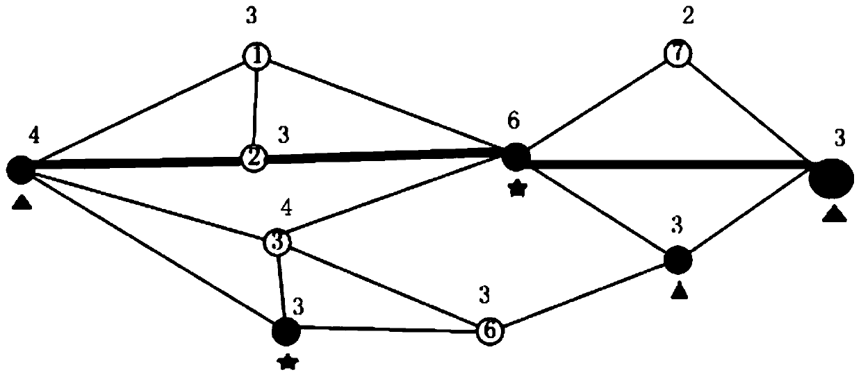 Network key point analysis method based on single-layer information flow transmission
