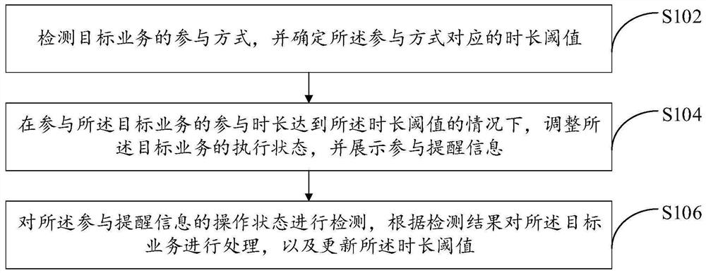 Service detection method and device