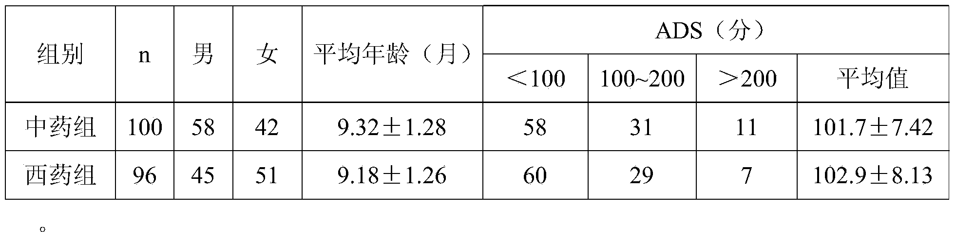 Traditional Chinese medicine preparation for treating infantile eczema as well as preparation method and application of traditional Chinese medicine preparation