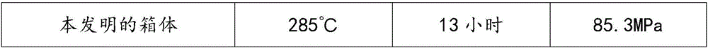 Automobile sun visor composite materialand preparation method thereof