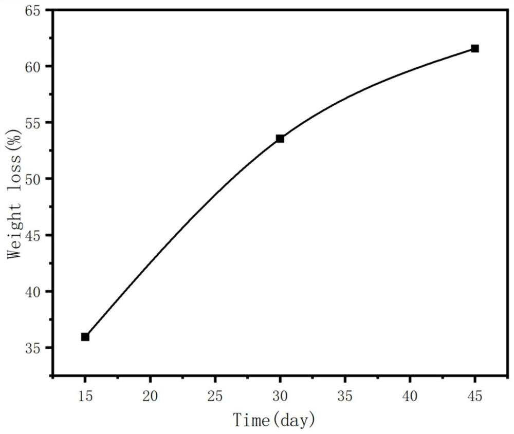 Straw base film with heavy metal adsorption function and preparation method thereof