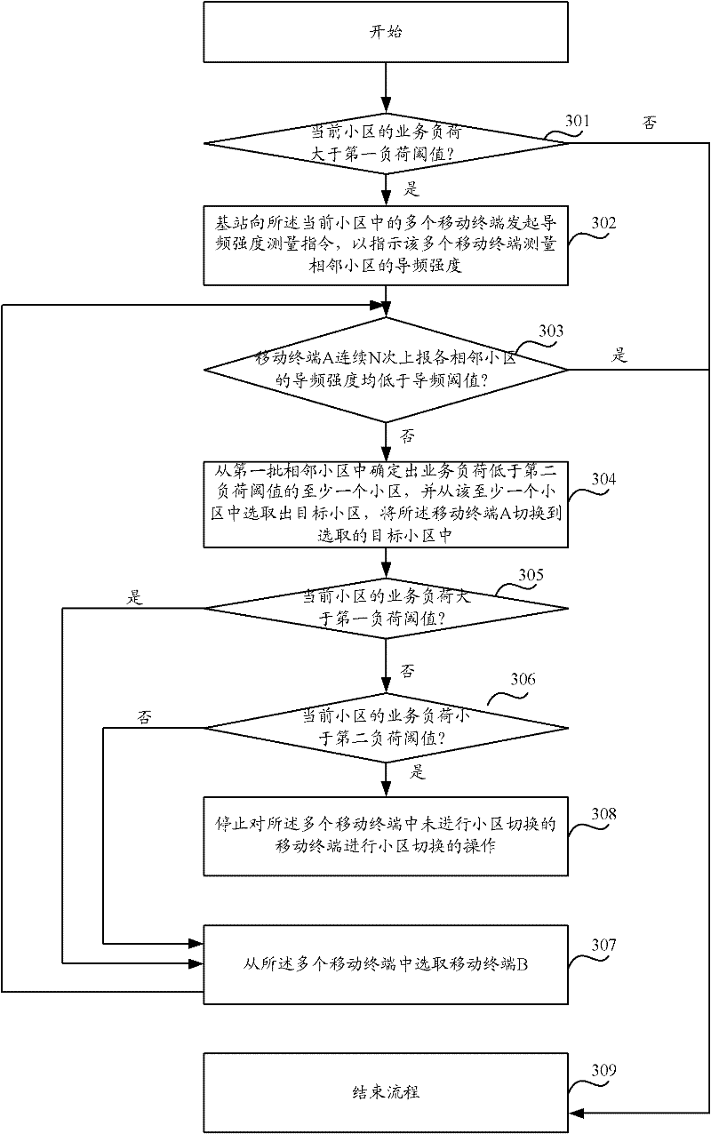 District service processing method and device and facility