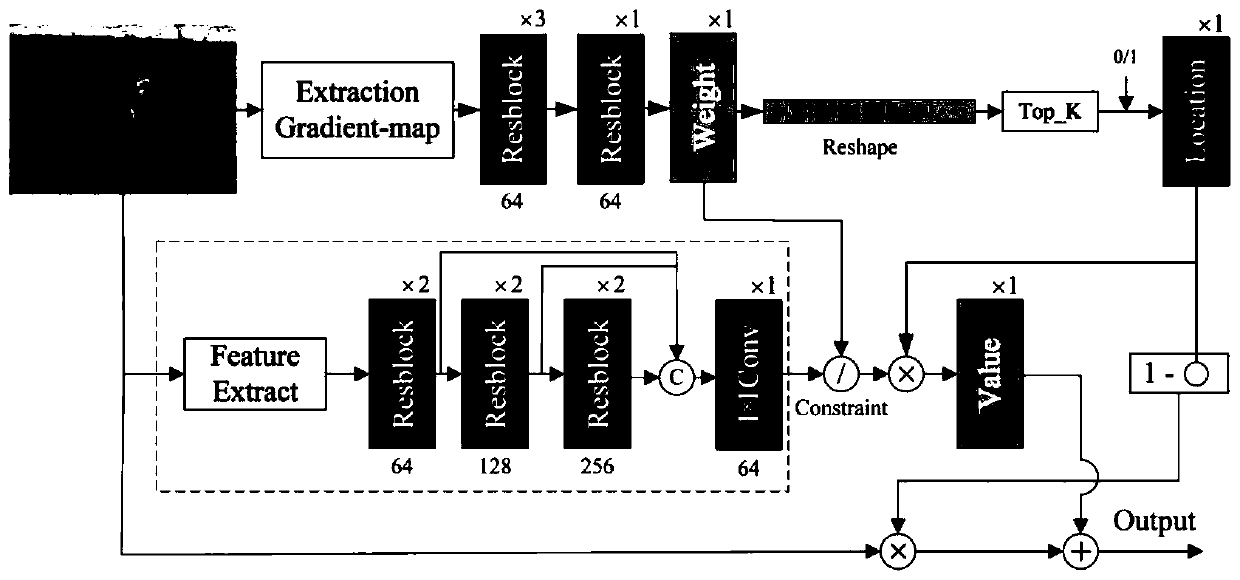 Point attack method for generating adversarial sample based on weight spectrum