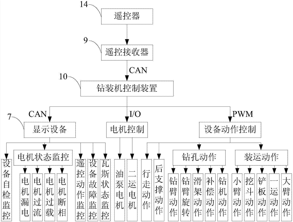 Drill loader and control system thereof