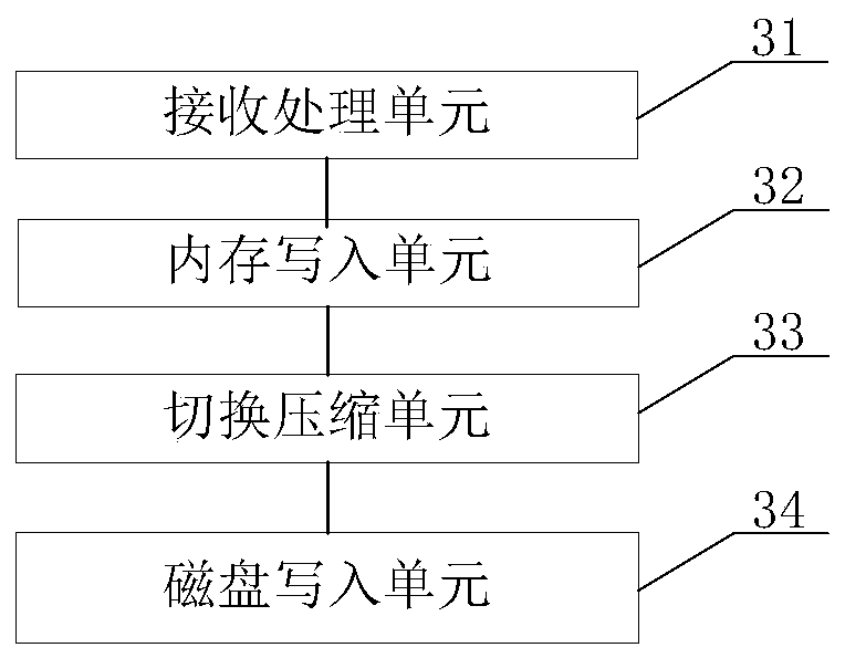 Data recording method and device, memory and T-BOX