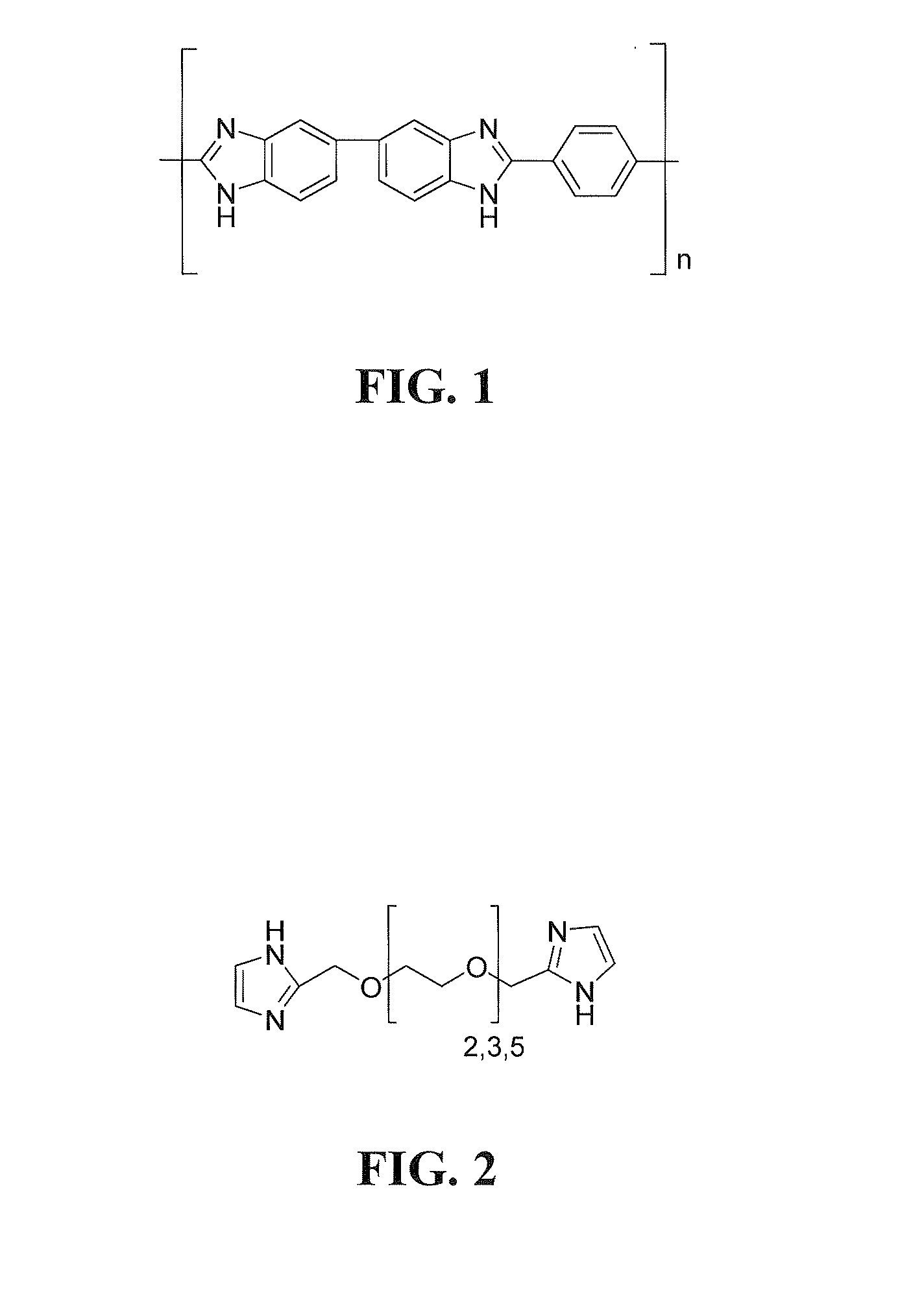 Electrolyte membranes and methods of use