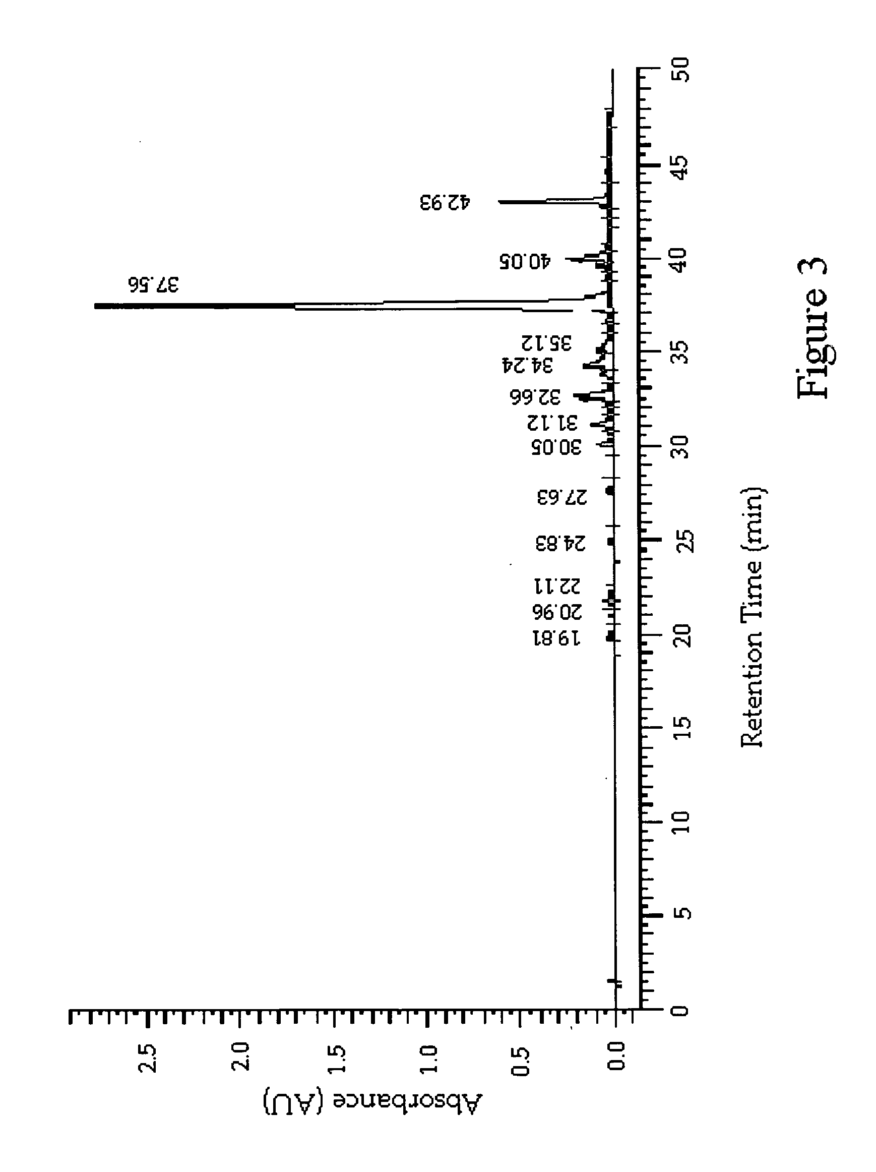 Anti-inflammatory substances extracted from echinacea