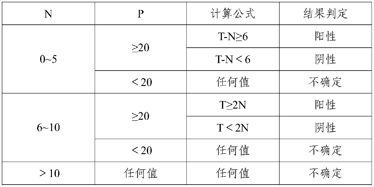 The application of Mycobacterium tuberculosis antigenic protein rv0585c and its T-cell epitope peptide