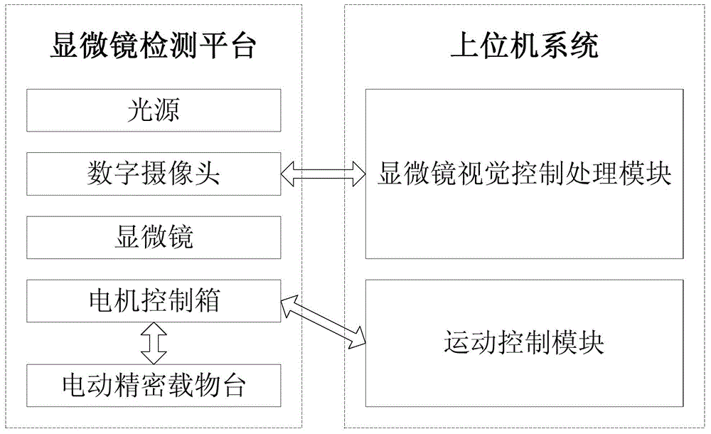 High-precision full-automatic FPC (Flexible Printed Circuit) defect detecting device and detecting process