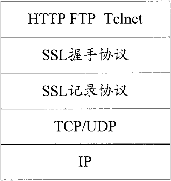 Method and device for detecting SSL enciphered data safety