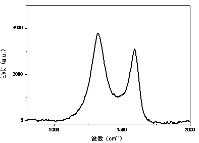 Fibrous hollow hard carbon material capable of being used for sodium-ion battery negative electrode and preparation method thereof