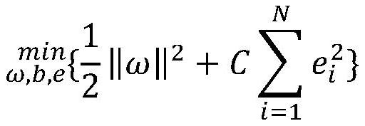 A method for optimizing the operation mode of volatilization kiln combining least squares support vector machine regression and particle swarm optimization