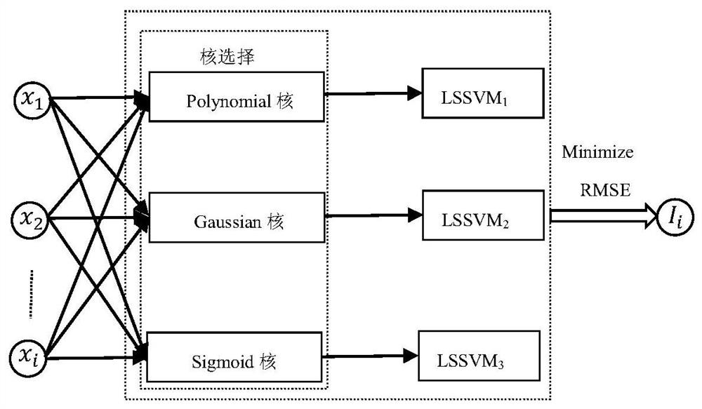 A method for optimizing the operation mode of volatilization kiln combining least squares support vector machine regression and particle swarm optimization