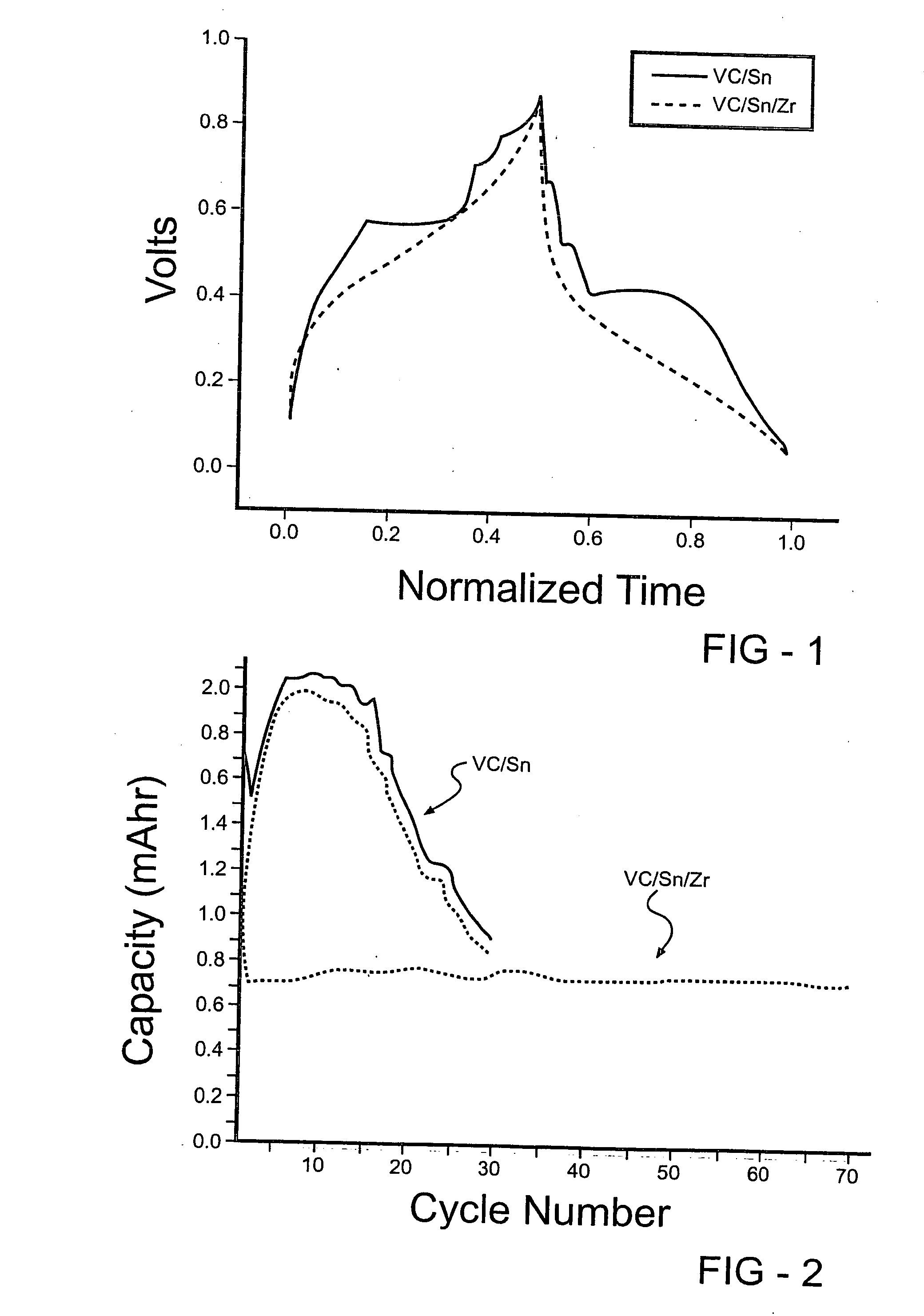 Composite material having improved microstructure and method for its fabrication