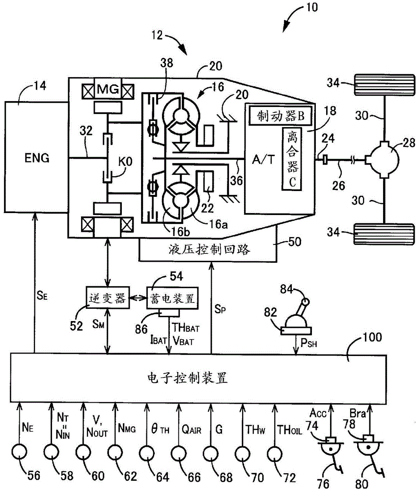 Controls for hybrid vehicles